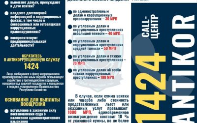 «Коррупция разрушает доверие, честность строит будущее.»
